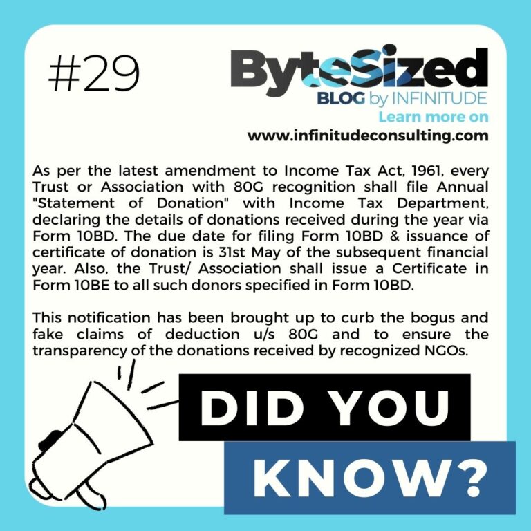 BYTSIZ-FACTS 29